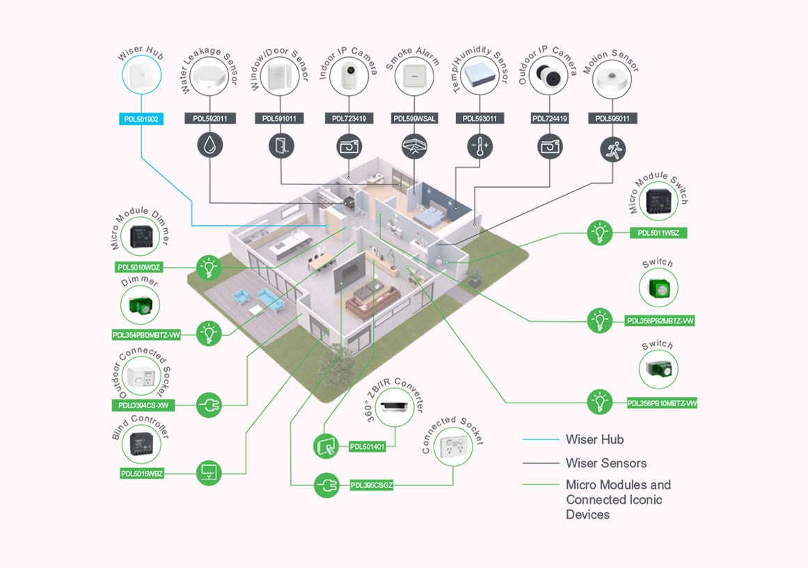 Smart Home Installation Auckland | Home Automation Systems